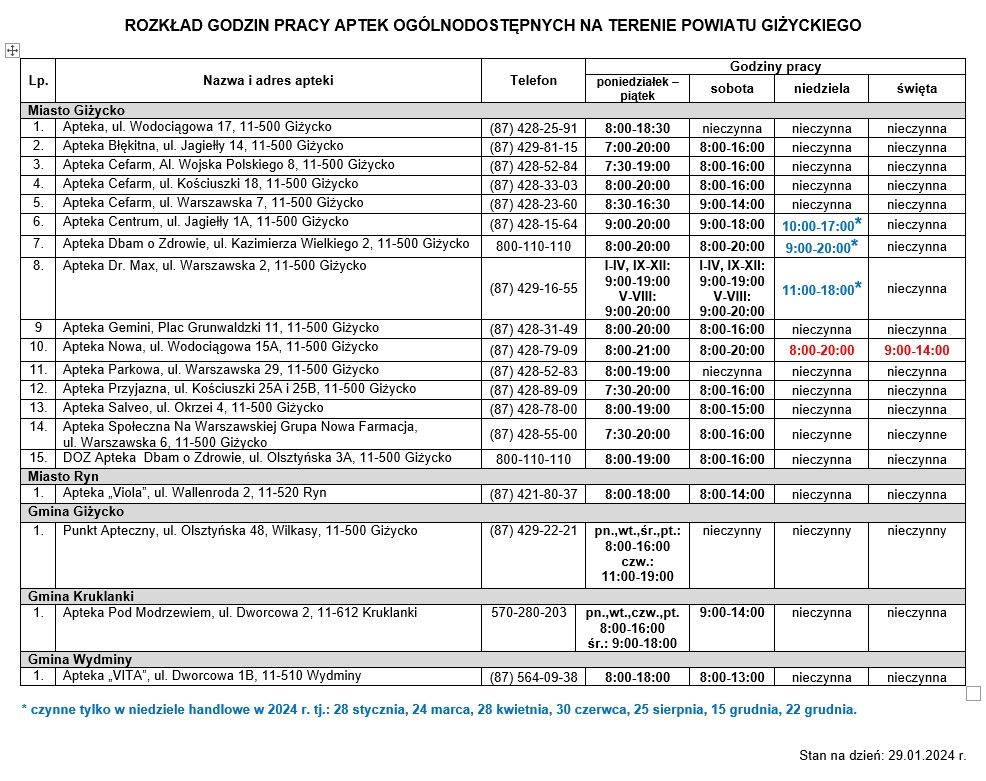 Zmiany w funkcjonowaniu dyżurów aptek