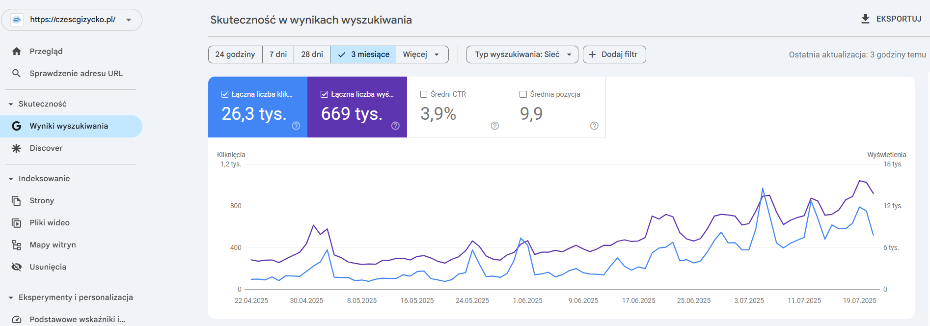 Search Console Cześć Giżycko