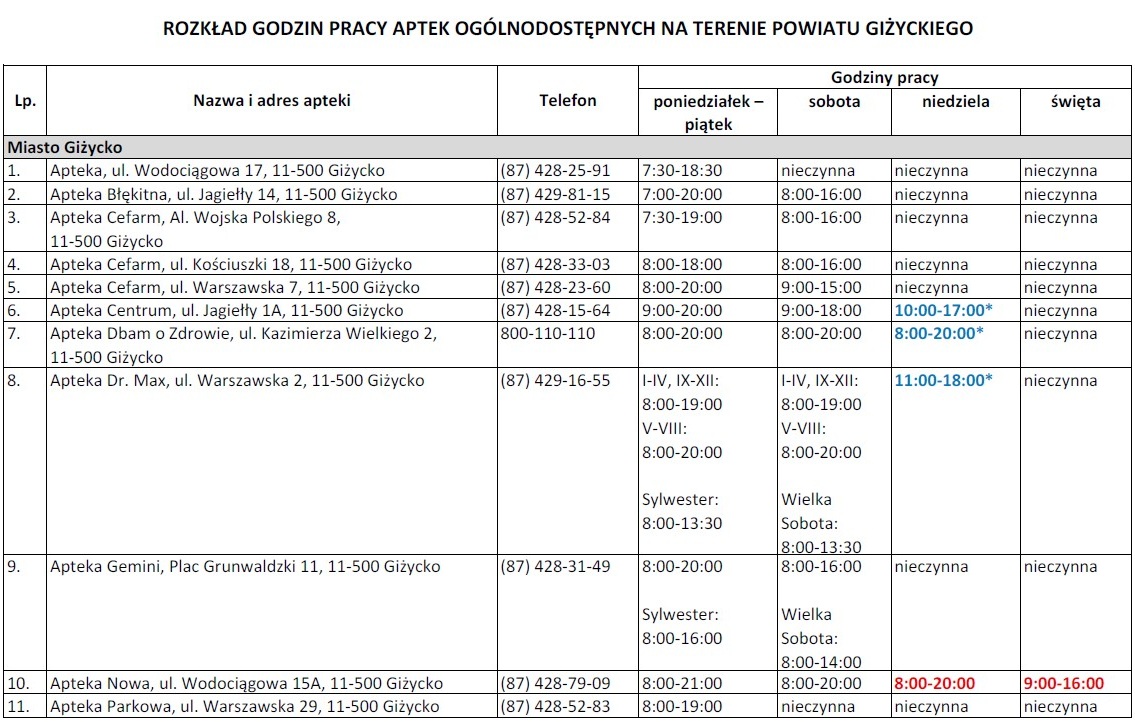Dyżury aptek Giżycko 2026 i powiat giżycki – apteka dyżurna, godziny nocne, weekendy i święta