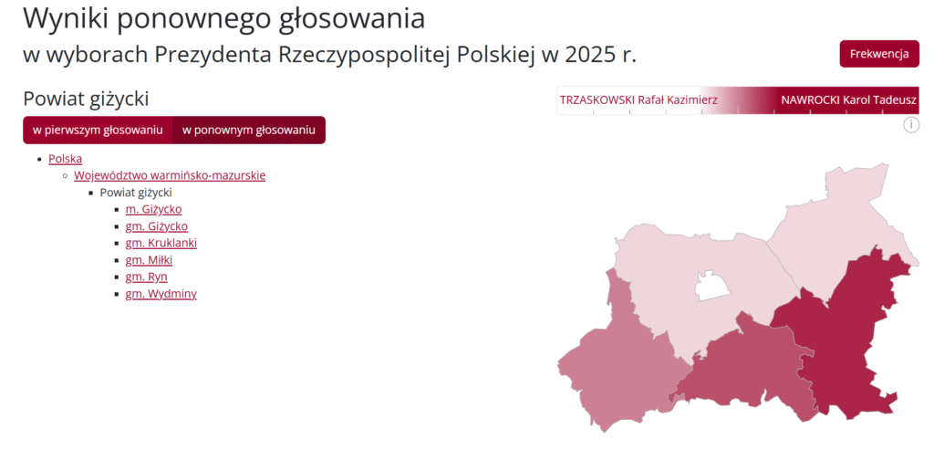 Wyniki glosowania II Tura GIżycko